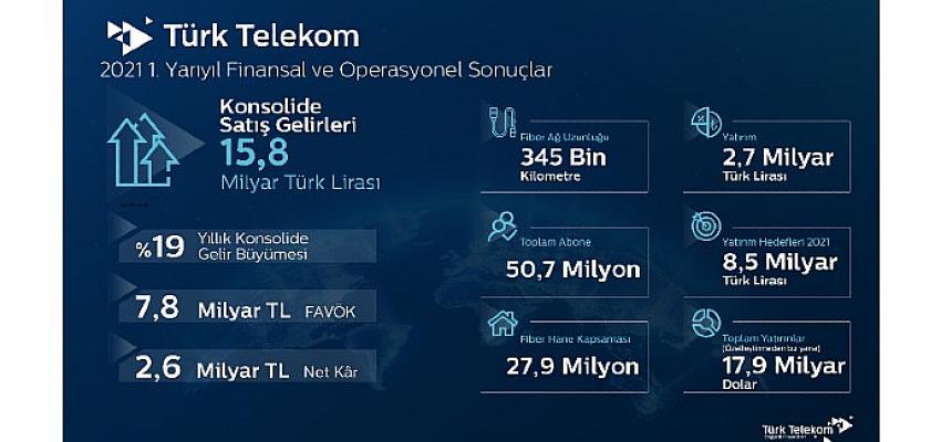 Türk Telekom’dan yılın ilk yarısında güçlü performans
